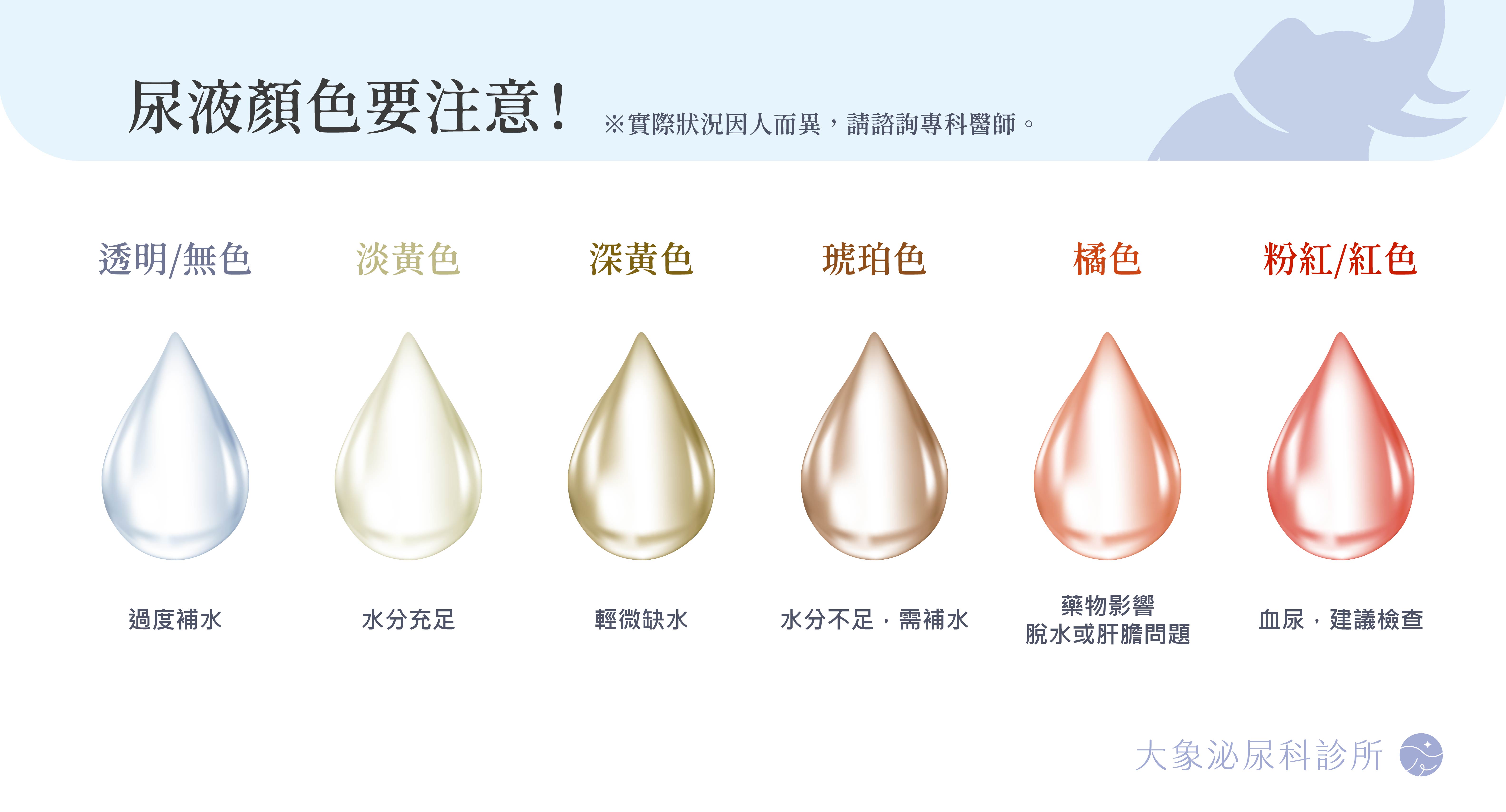 血尿問題