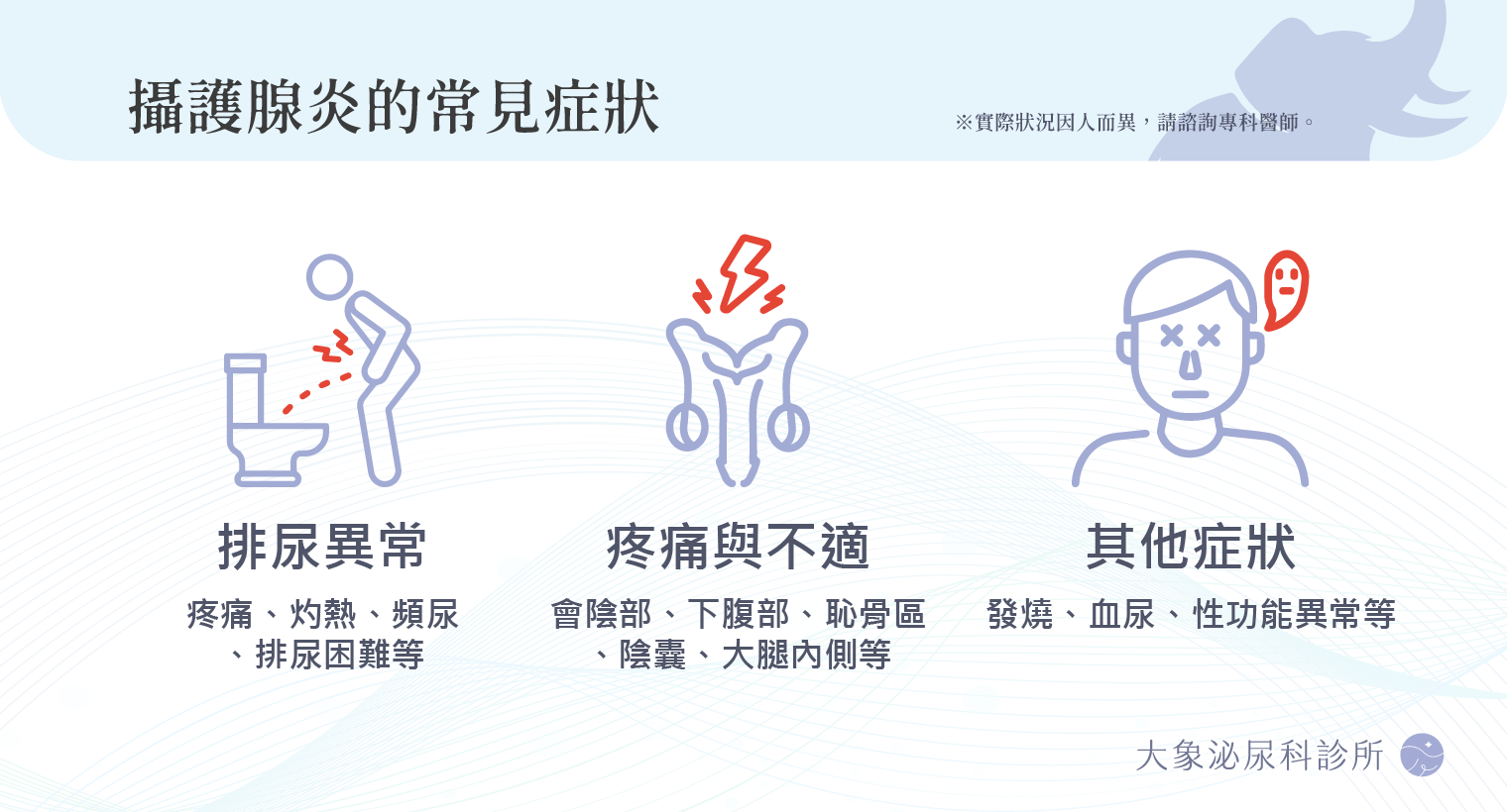 攝護腺炎、攝護腺肥大
