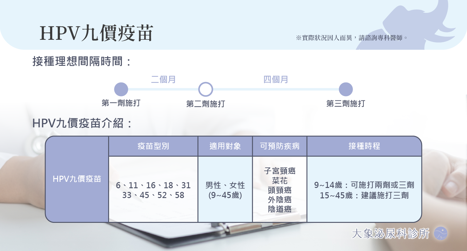 HPV疫苗注射