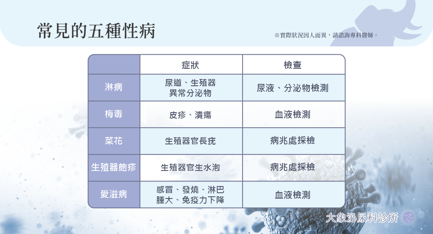 性病感染
