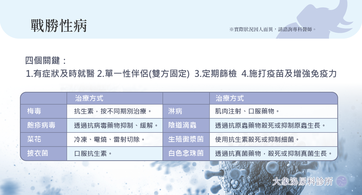 常見性病治療
