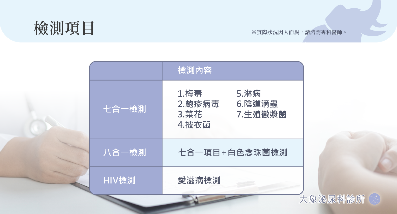性病檢測
