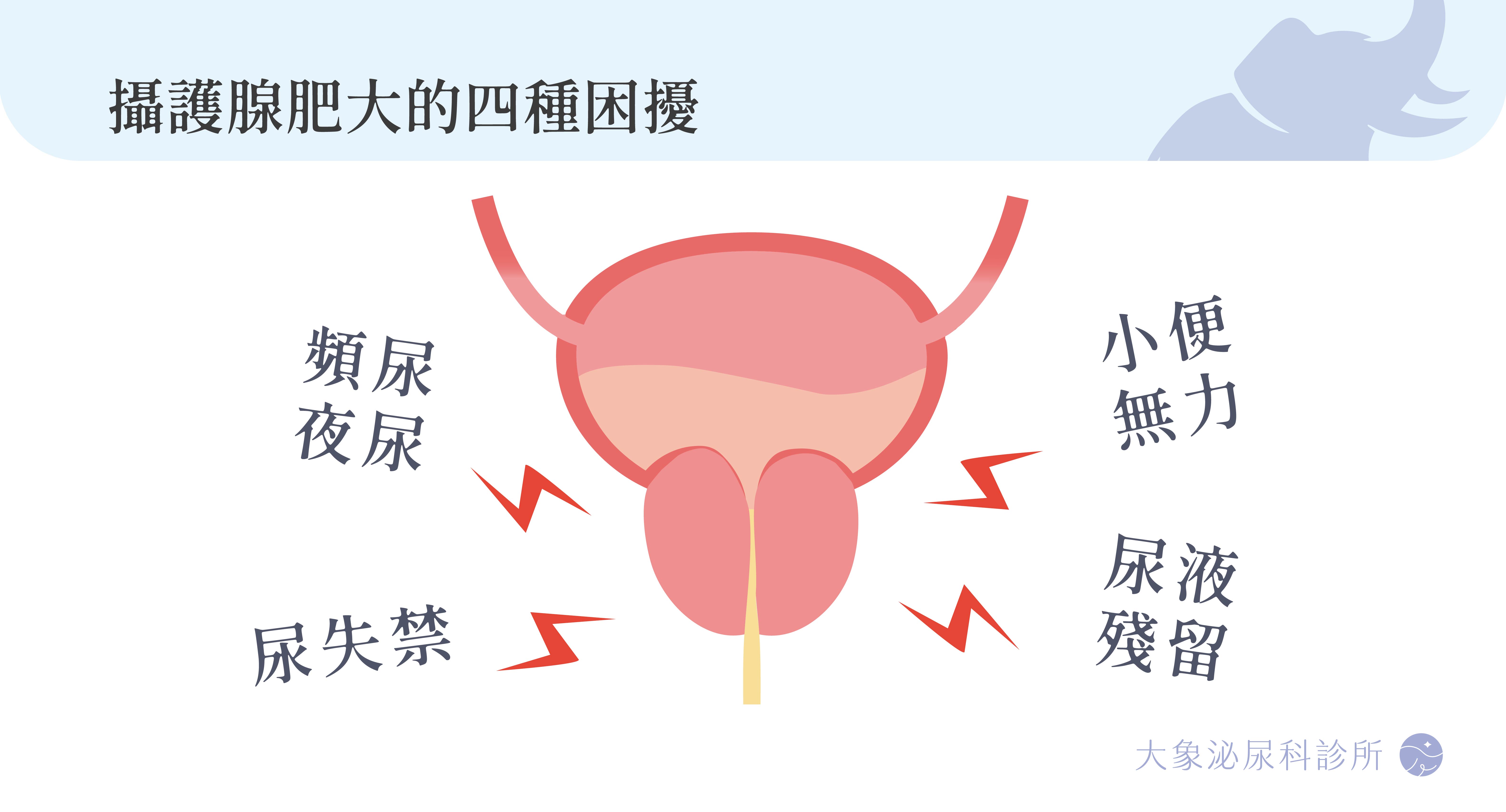 攝護腺問題