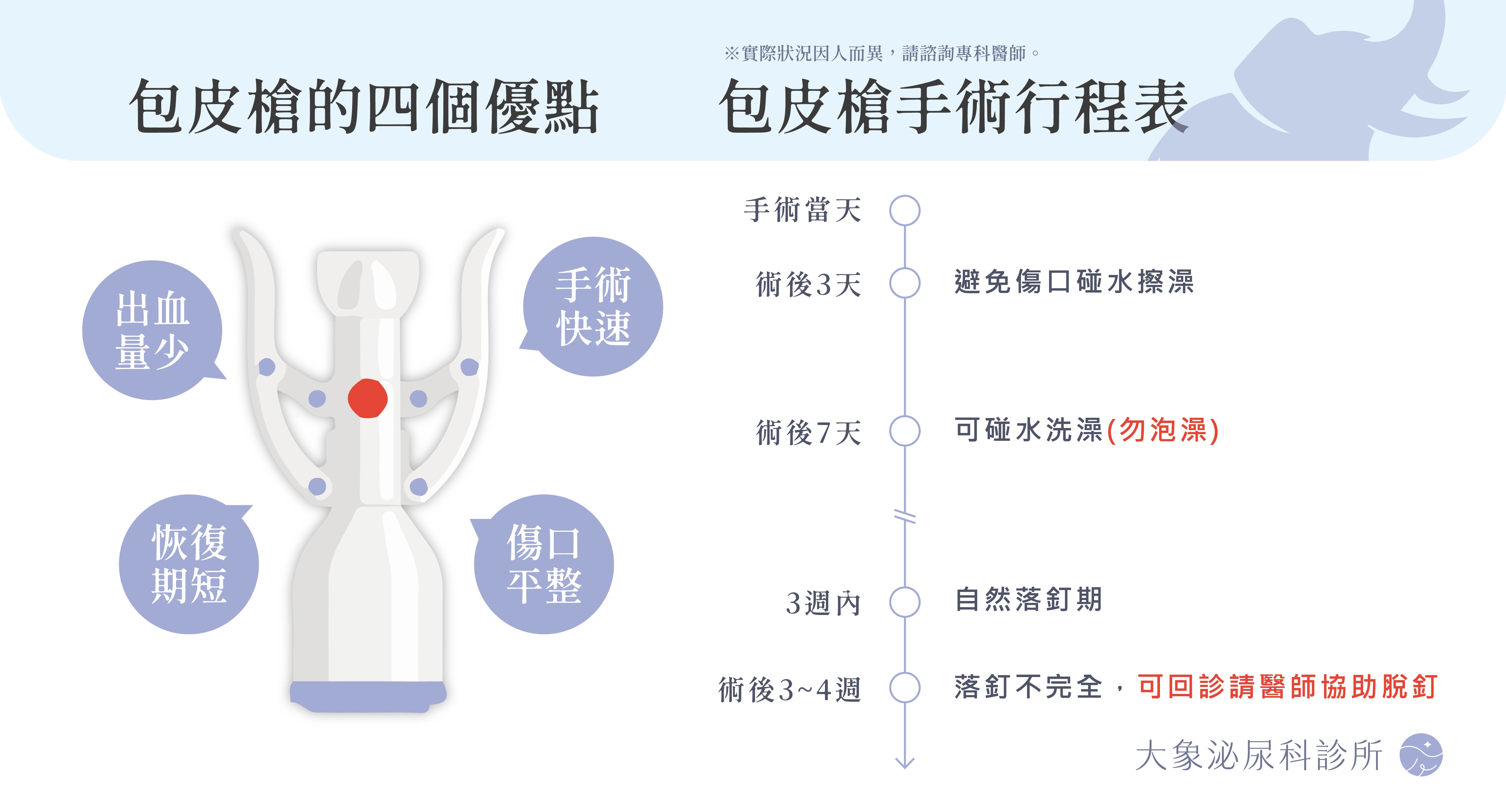 包皮槍手術