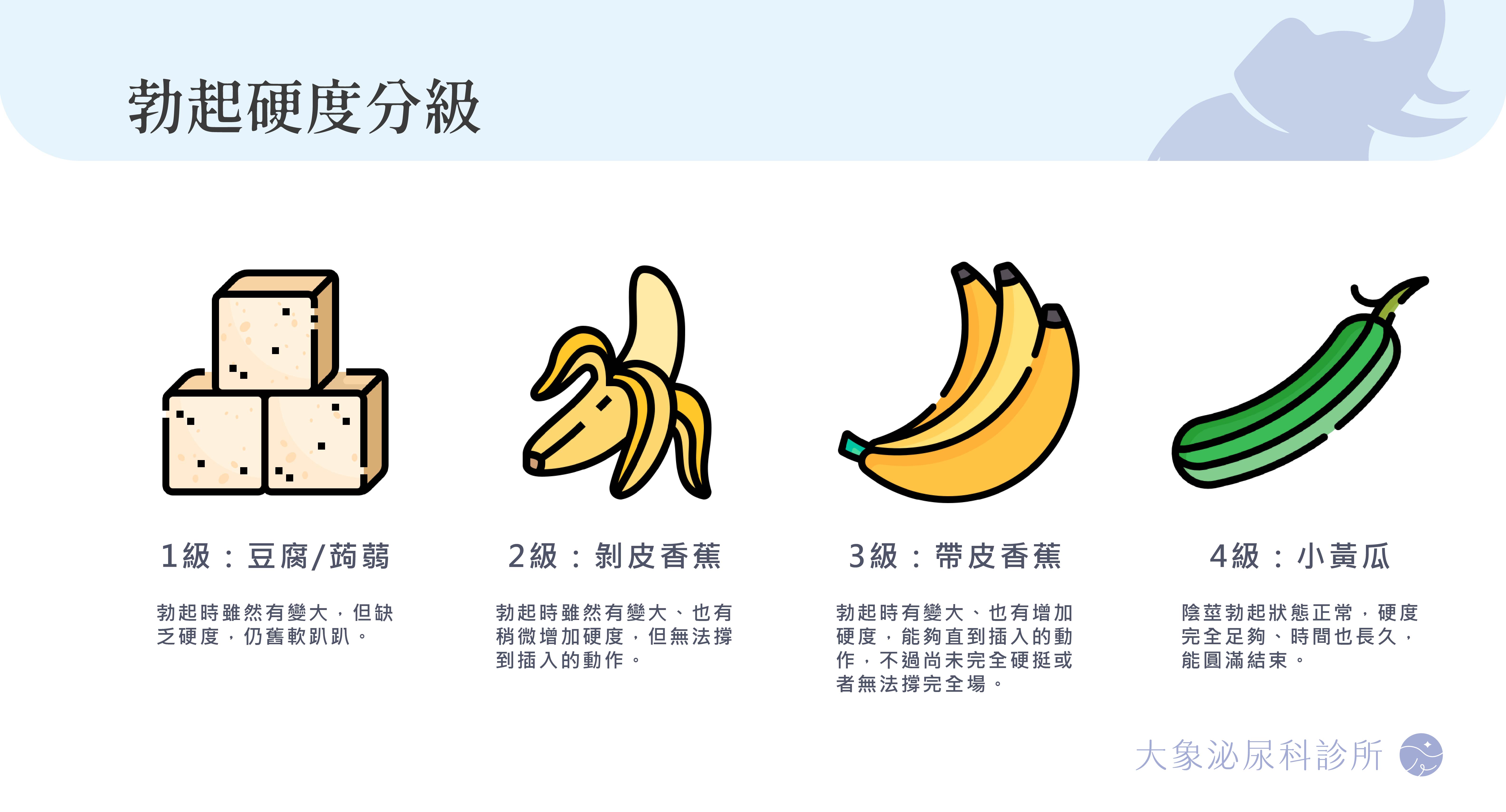 勃起功能障礙治療