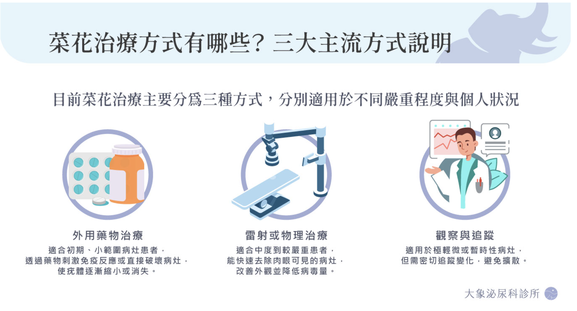 桃園 中壢/泌尿科/大象 - 菜花治療方式怎麼選？完整比較解析（藥物 vs 雷射 vs 觀察）