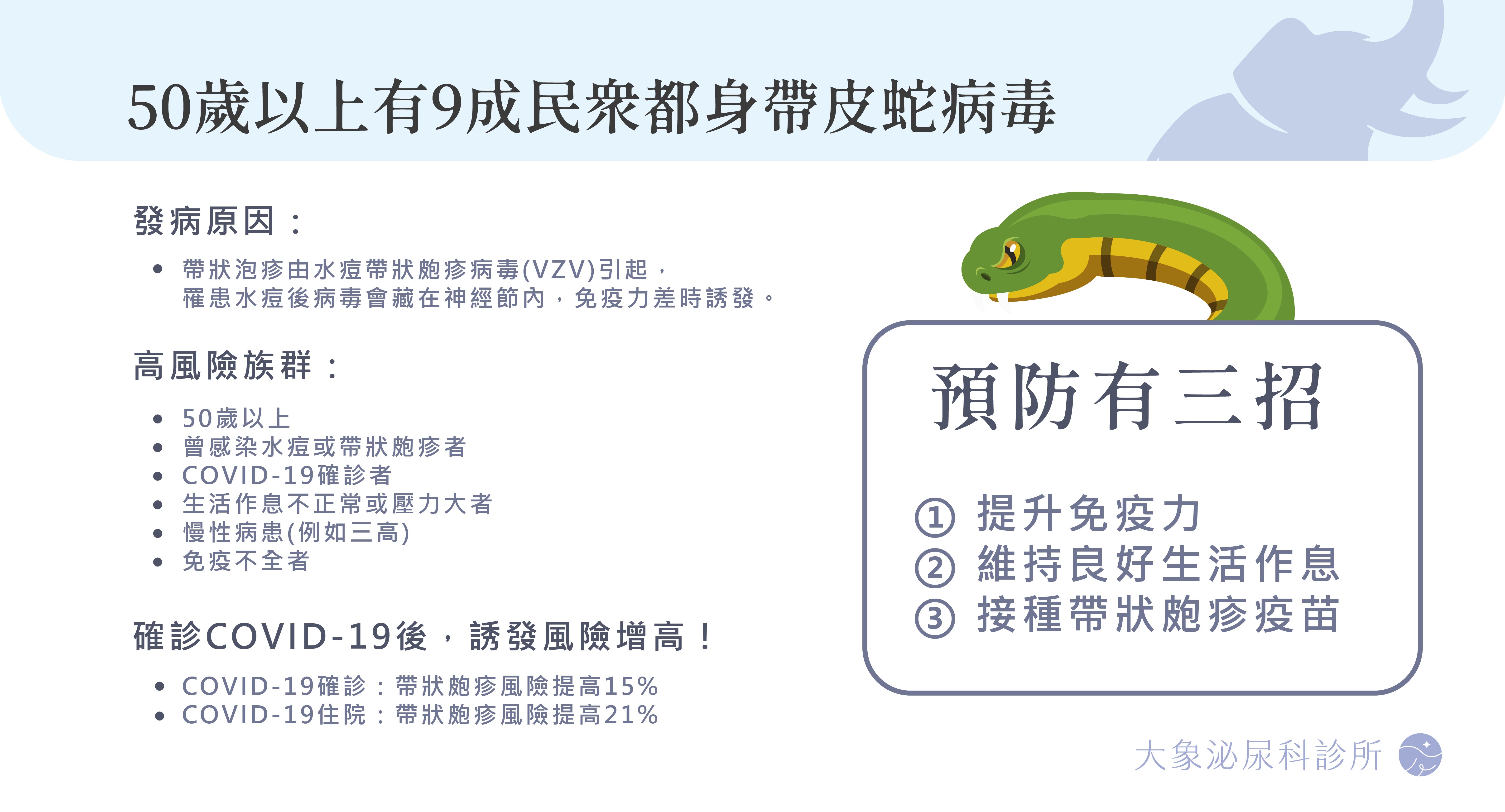 帶狀皰疹疫苗