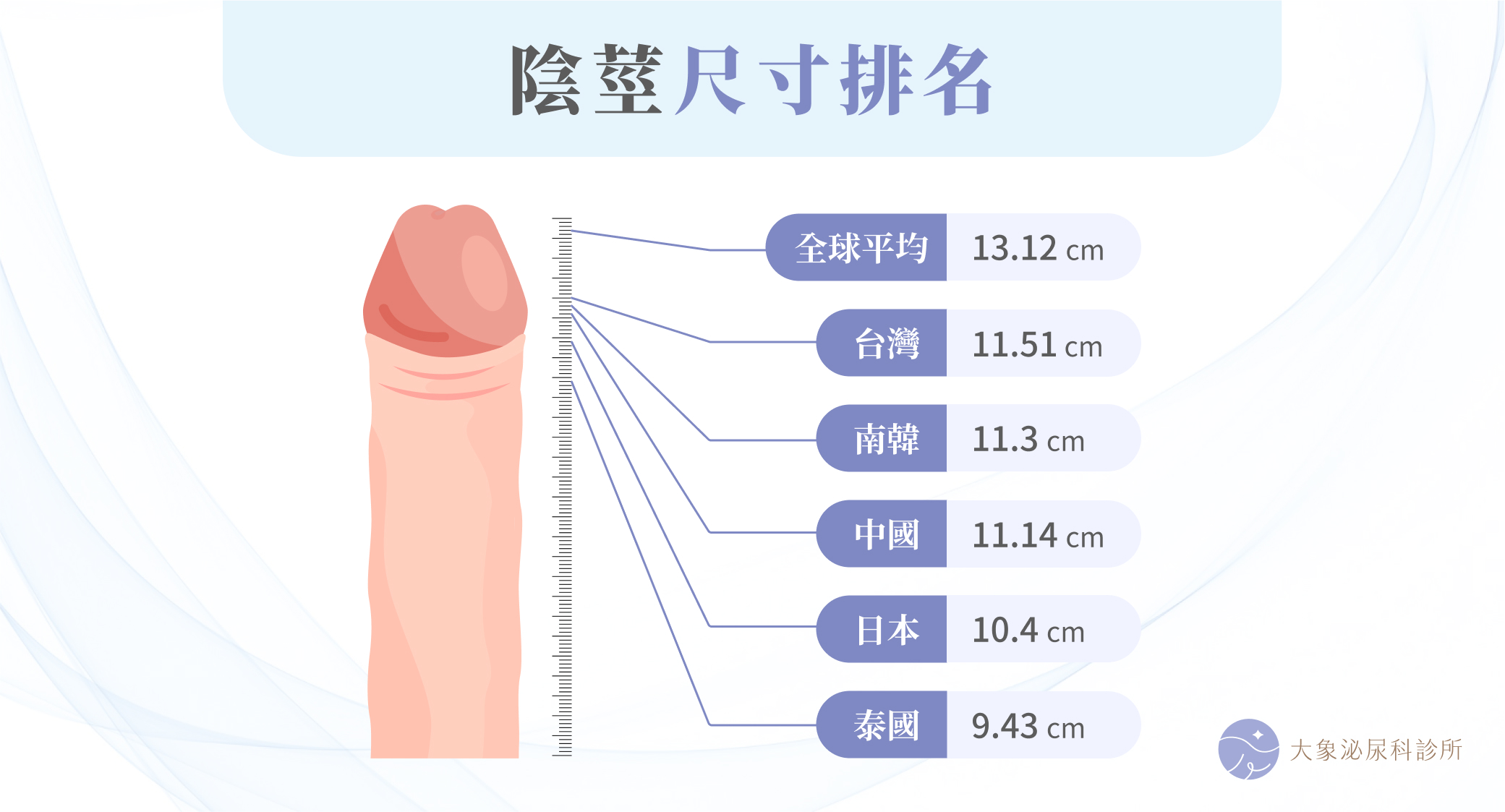 陰莖尺寸排名