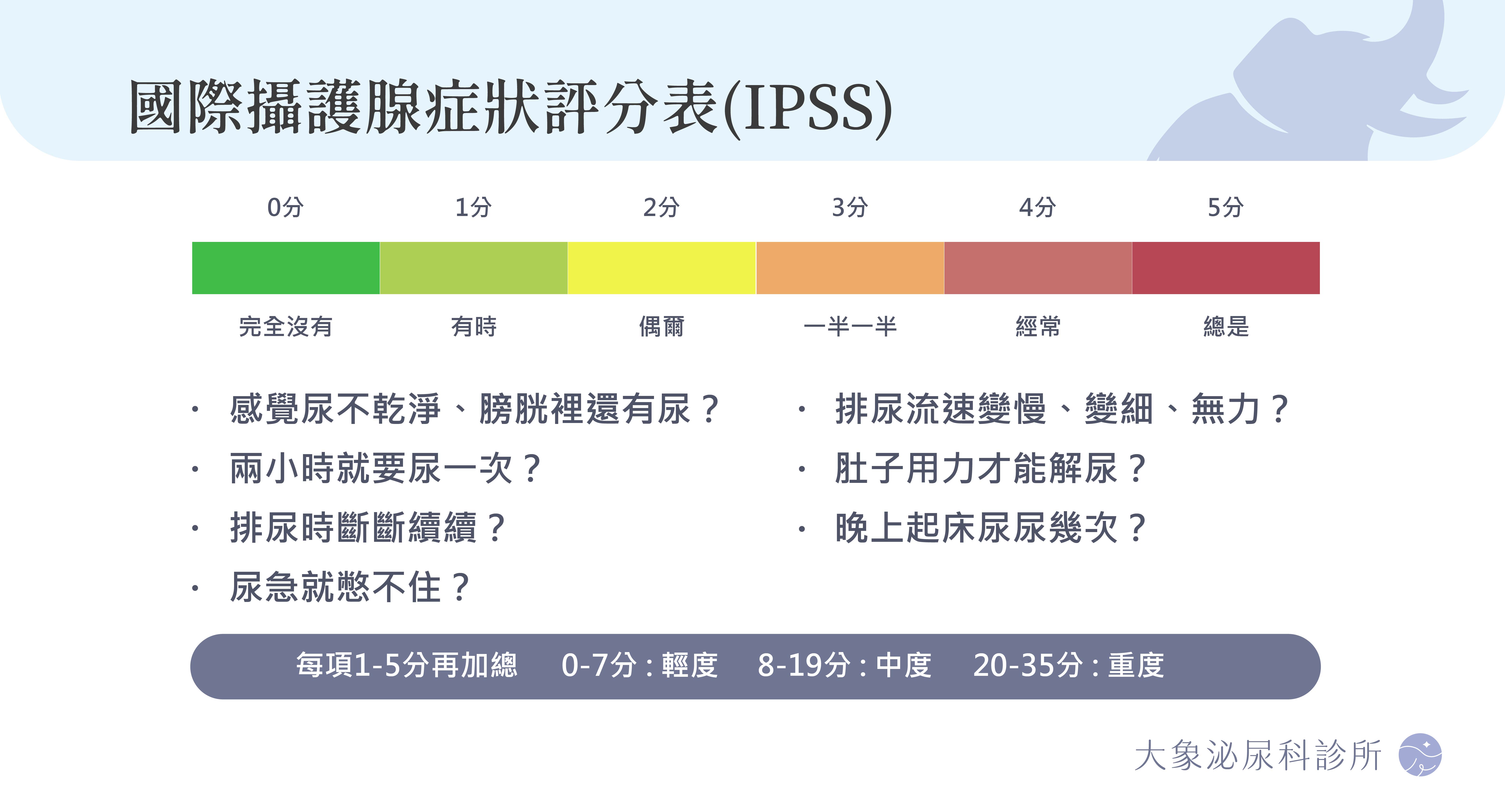 攝護腺肥大評估