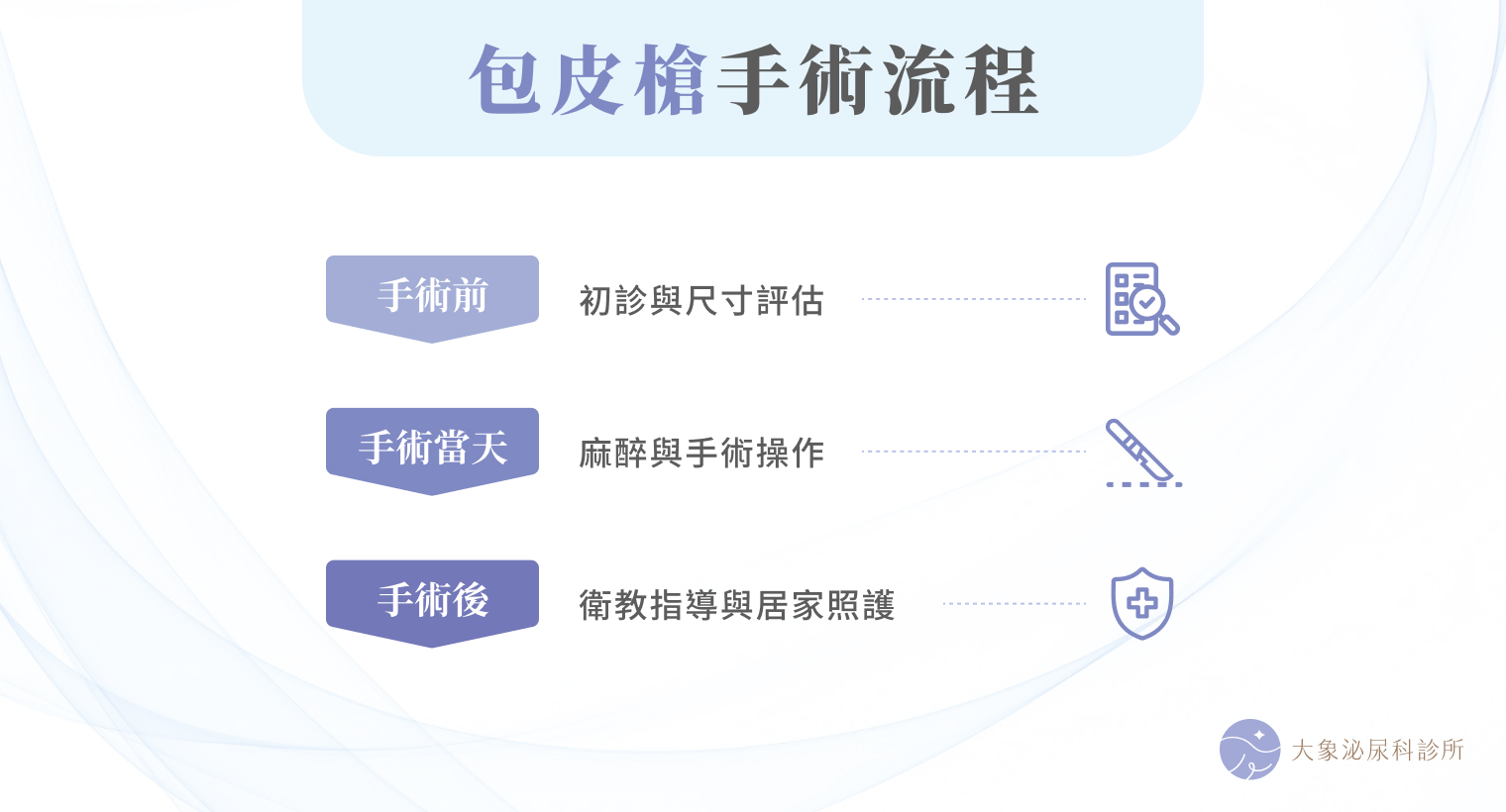 包皮槍手術流程