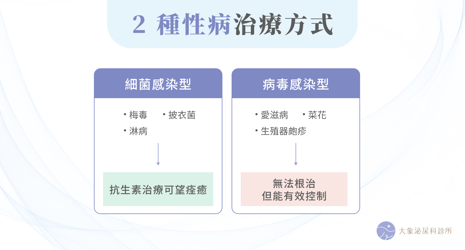 2 種性病治療方式