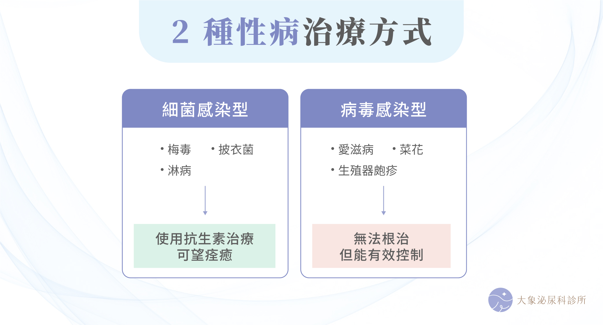 2 種性病治療方式