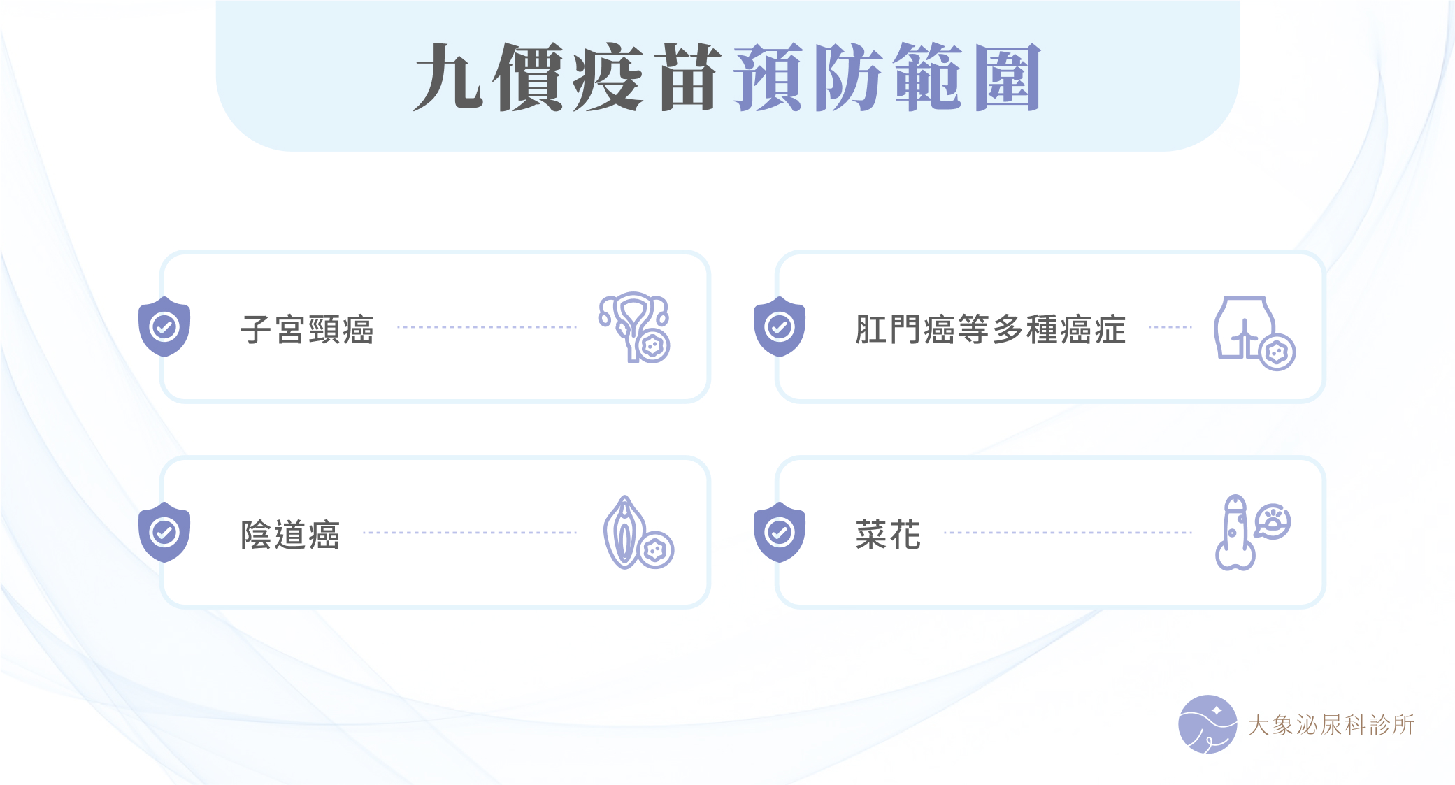 九價疫苗預防範圍
