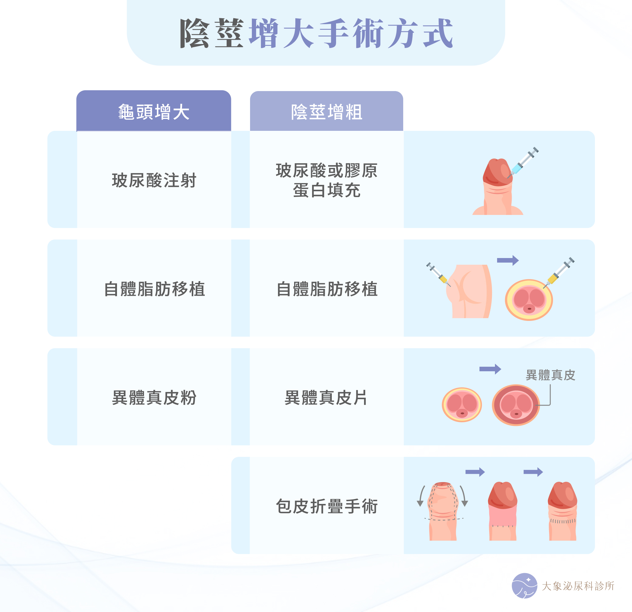 陰莖增大手術方式