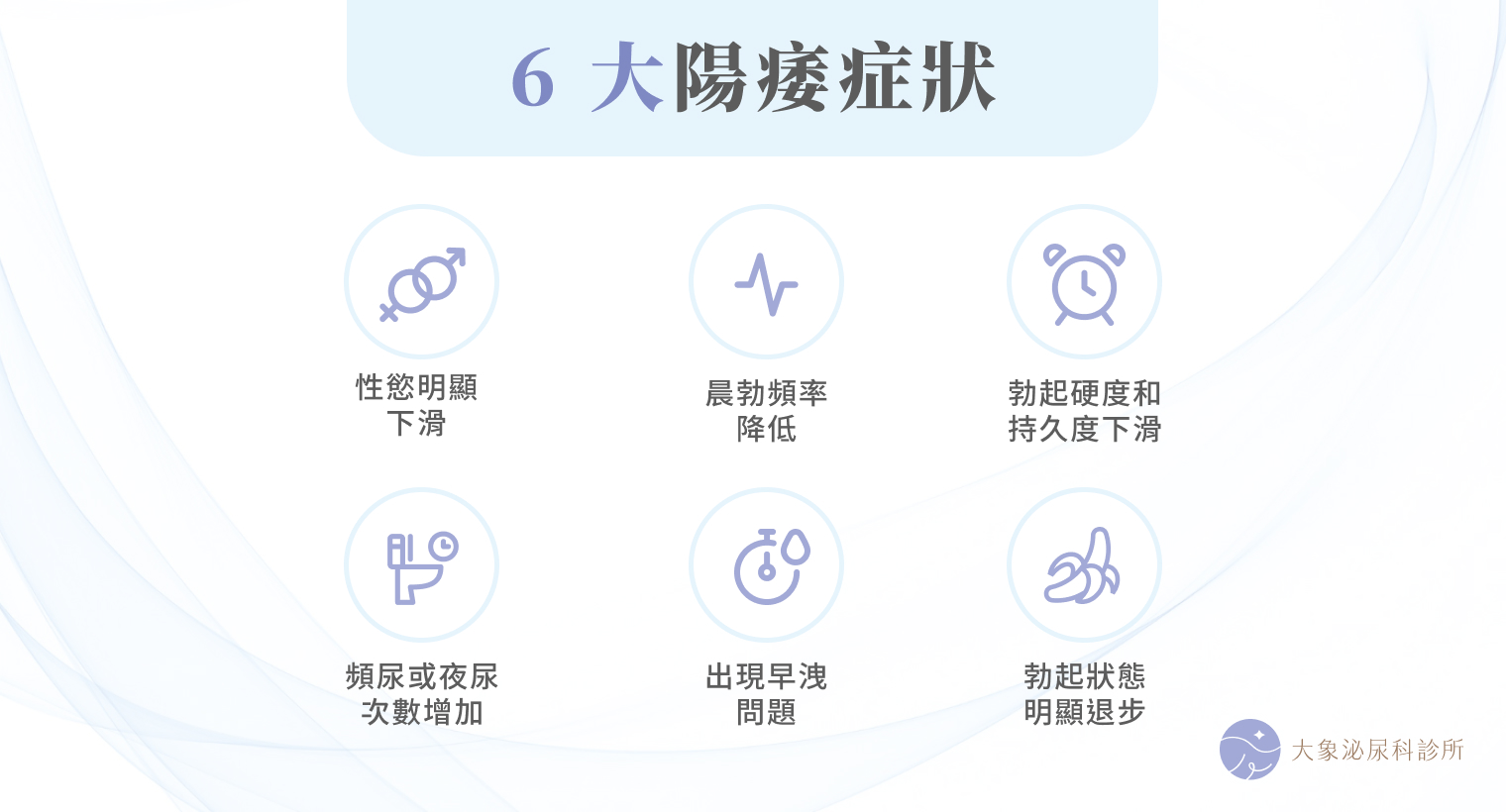 6大陽痿症狀