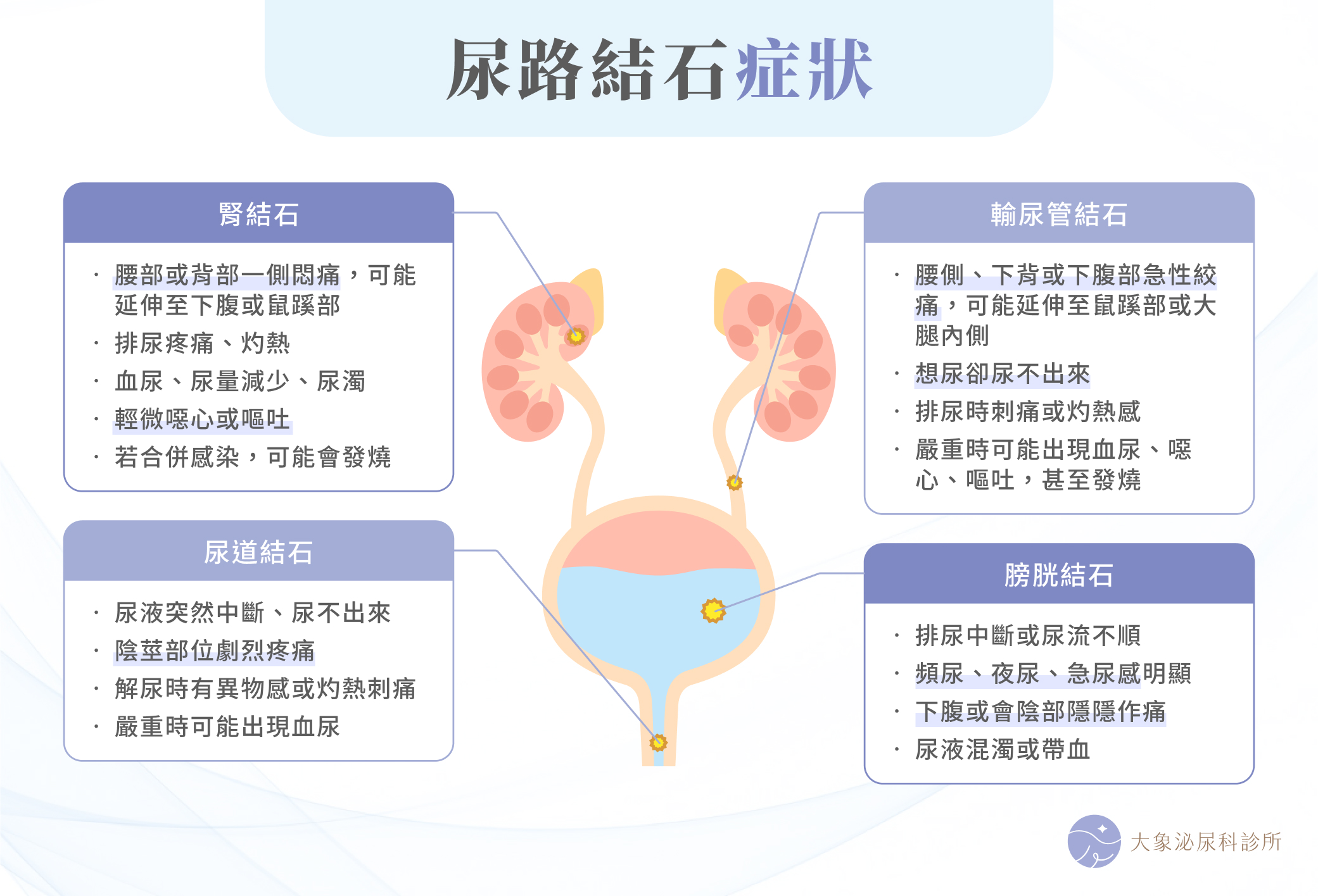 尿路結石症狀