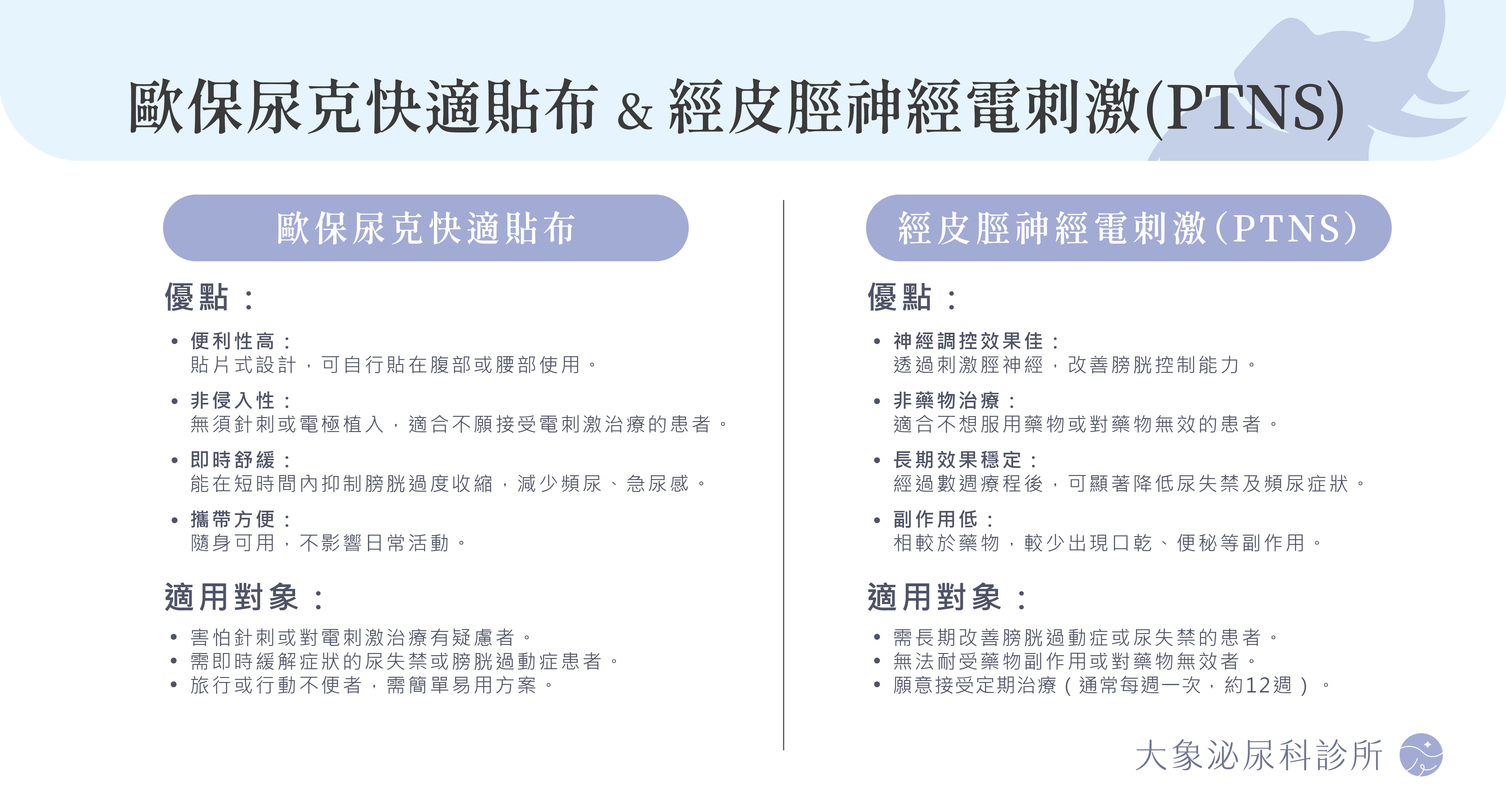 頻尿夜尿治療方式