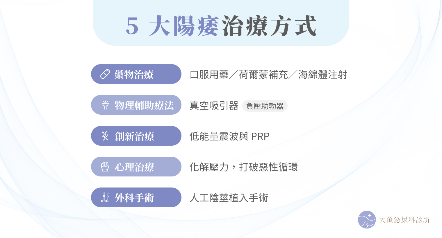 5大陽痿治療方式